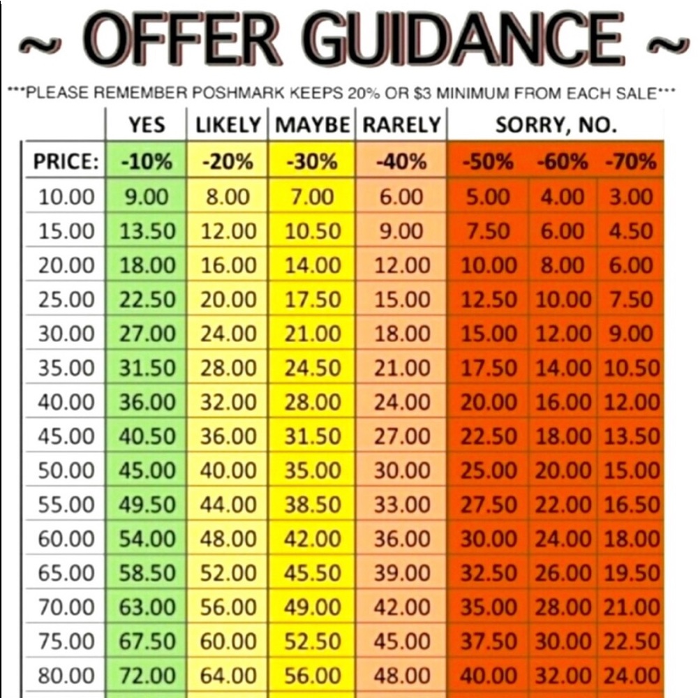 Offers will be entertained !